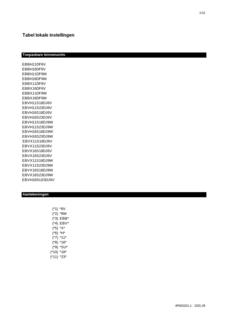 EBBH-X-D6V-9W_EBVH-X-D6V-9W_EBVH-UD6V_Field settings table_4PNL655201-1_Dutch download